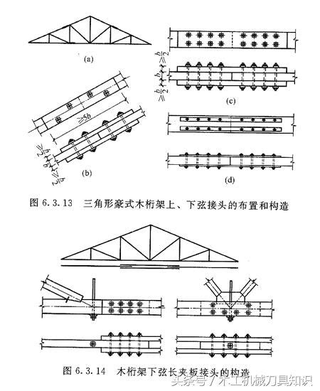 三角形結構